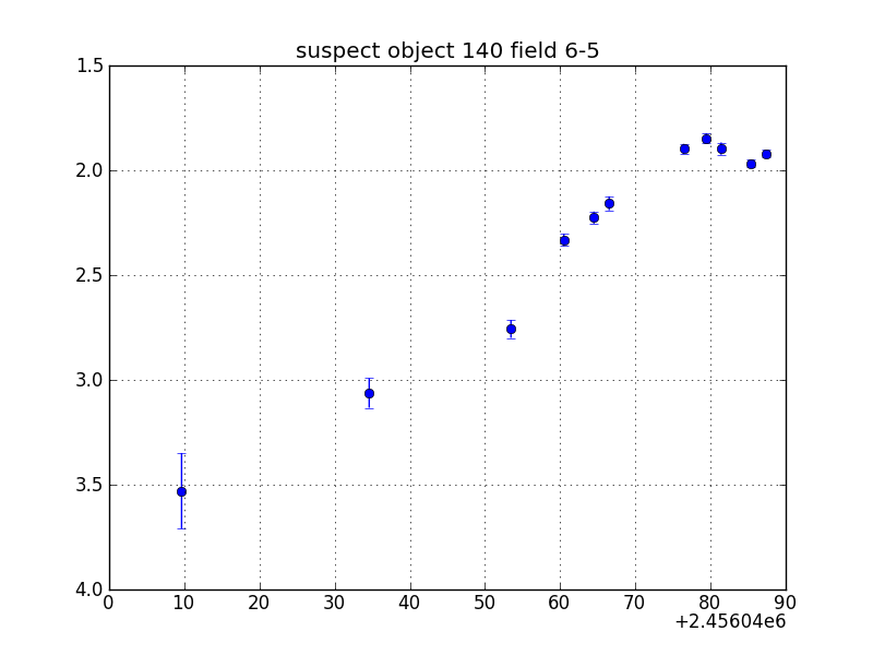 no plot available, curve is too noisy